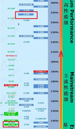 酷睿i5三代现在属于什么水平？笔记本三代i5处理器-图2