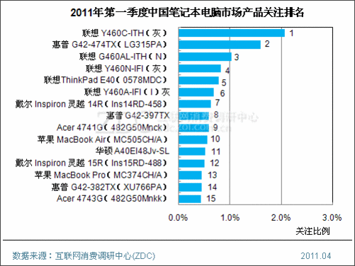 十大返修率最高笔记本？高端笔记本品牌排行榜-图1