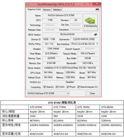 gtx870m相当于什么笔记本显卡？gtx870m笔记本-图3