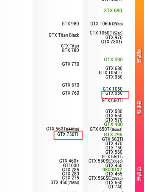 gtx870m相当于什么笔记本显卡？gtx870m笔记本-图1