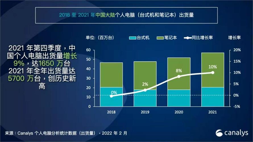 笔记本销量2021？笔记本 市场占有率-图1