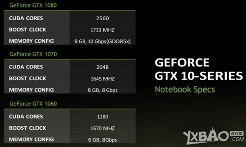 gtx860m和gtx1050？gtx860m笔记本-图3