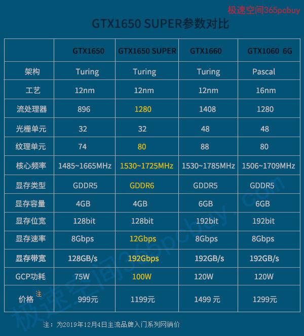 gtx860m和gtx1050？gtx860笔记本-图3