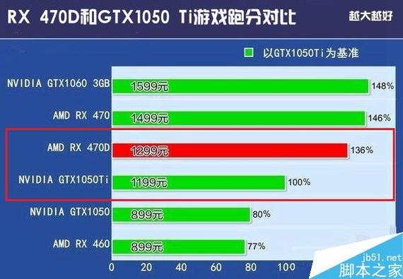 gtx860m和gtx1050？gtx860笔记本-图1