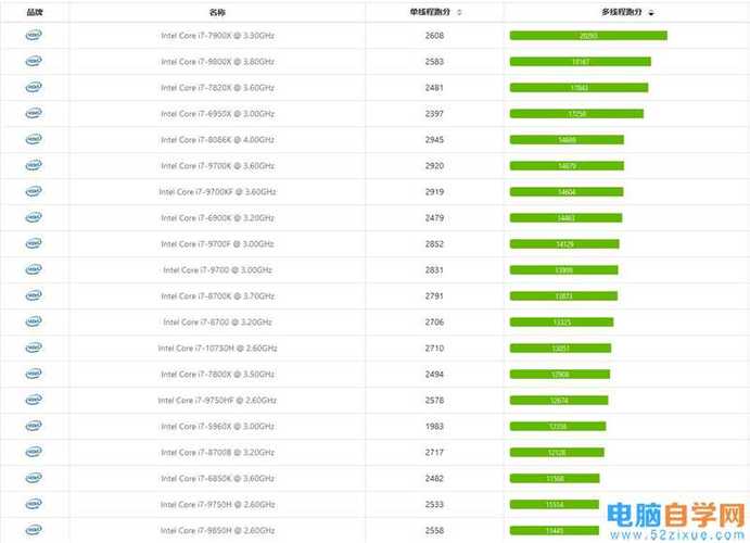 3代i7跑分多少？i7 3代笔记本-图3