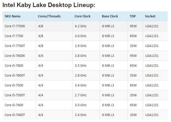 i7处理器各代详细讲解？一代i7笔记本cpu-图3