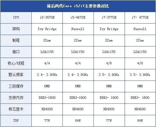 本子内存硬盘相同，CPU选i7三代还是i5四代？哪个性能好？笔记本i7三代cpu-图3