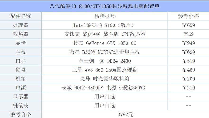 英雄联盟要求笔记本电脑配置多少？13寸lol笔记本-图1