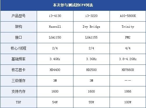 i3多少针？笔记本i3处理器型号-图2