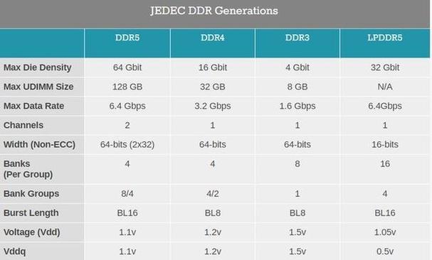 16g内存功耗一般是多少？笔记本内存功耗-图3