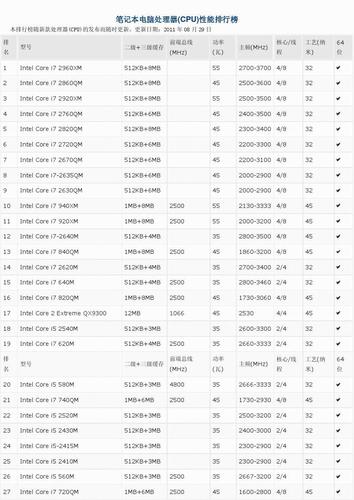 i5型号排名一览？笔记本酷睿i5处理器-图3