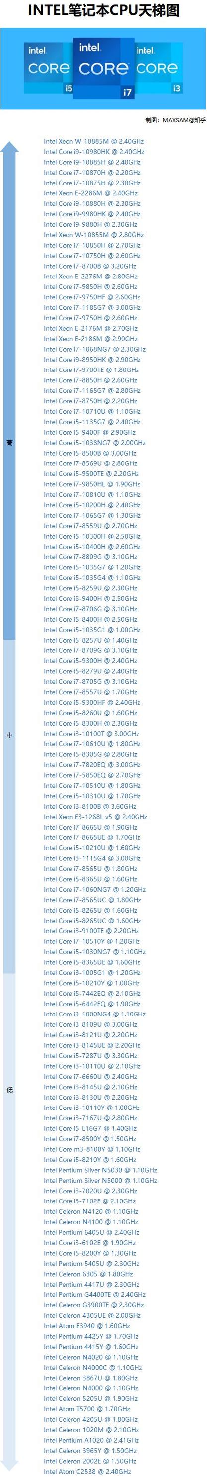 华为笔记本电脑处理器性能排行榜？笔记本如何选择CPU-图2