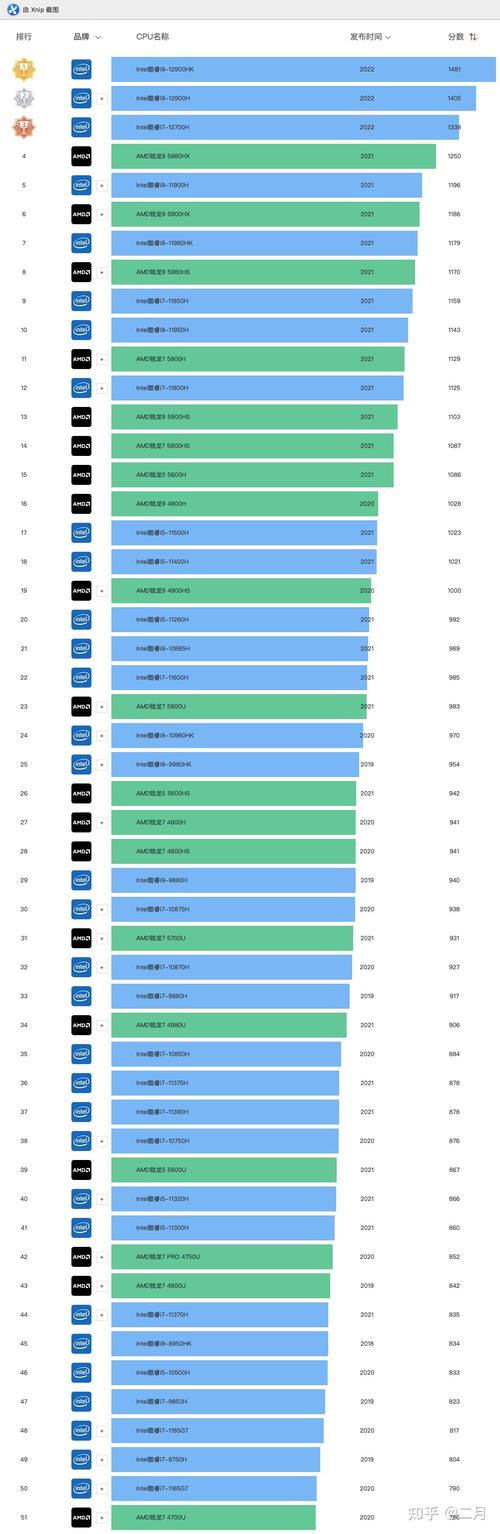 华为笔记本电脑处理器性能排行榜？笔记本如何选择CPU-图3