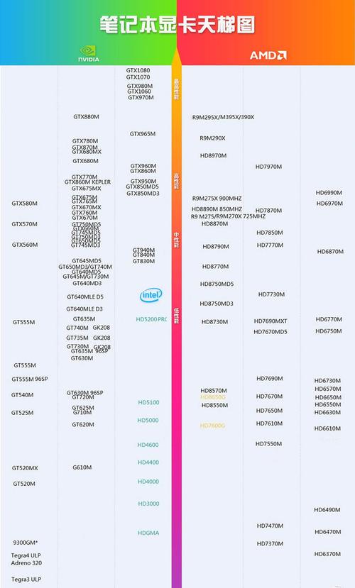 笔记本970m相当于什么显卡？970m显卡的笔记本-图1