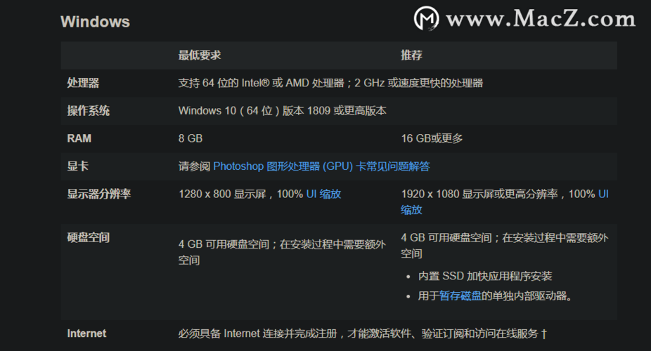 用photoshop的笔记本需要什么配置？满足photoshop配置的笔记本电脑-图1