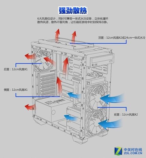 机箱风道5个最佳位置？笔记本散热风道设计-图3