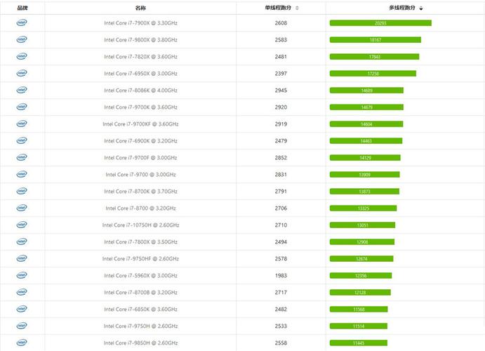 苹果酷睿i7什么时候出的？搭载i7四核处理器的笔记本-图1