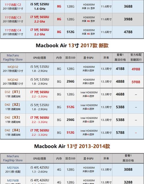 苹果酷睿i7什么时候出的？搭载i7四核处理器的笔记本-图3