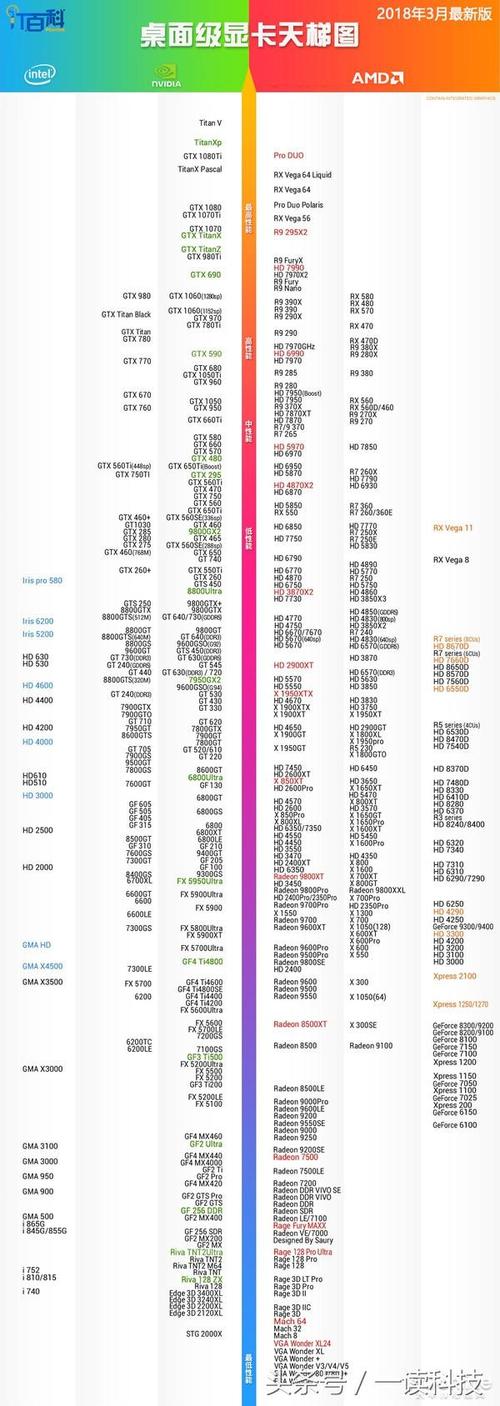 gtx1060相当于笔记本什么显卡？笔记本显卡屏1060-图2