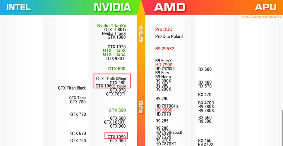 gtx1060相当于笔记本什么显卡？笔记本显卡屏1060-图3