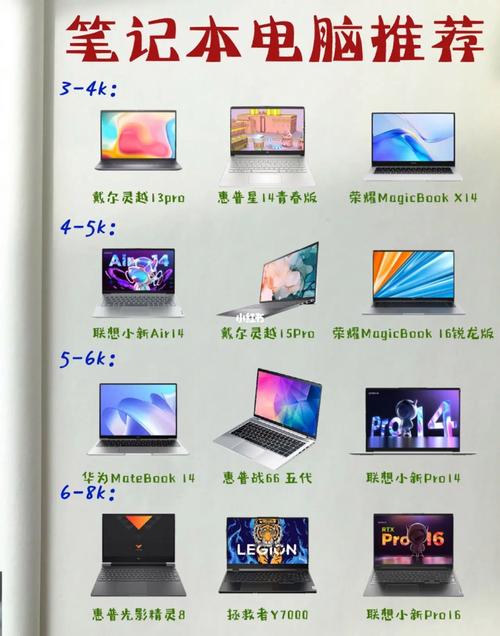 笔记本电脑如何挑选？笔记本选型报告-图3