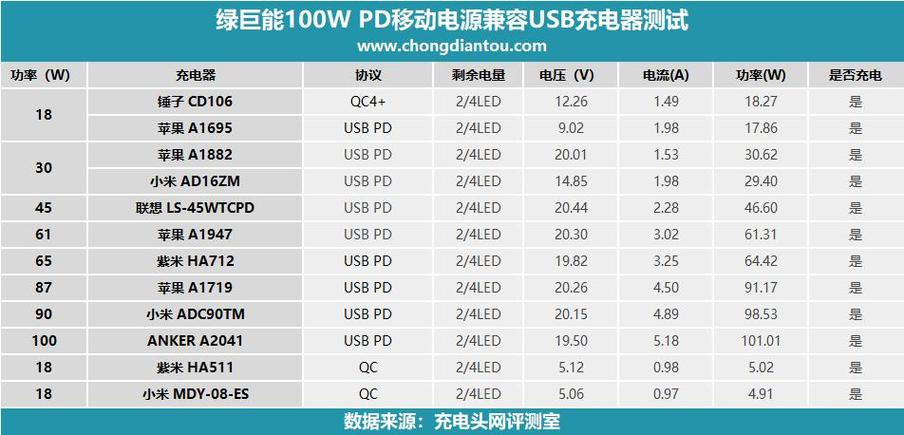 220伏一千瓦多少个电流？x220笔记本功耗-图1