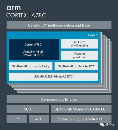 ARM 架构笔记本有哪些？arm 笔记本电脑-图1