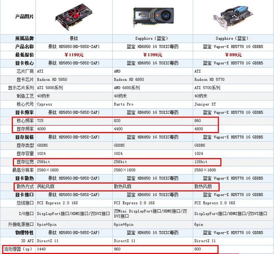 显卡位宽是什么意思？笔记本显卡位宽主要对什么性能有影响-图1