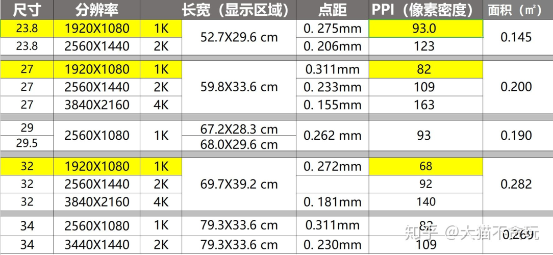 笔记本ppi多少好？笔记本电脑ppi-图1