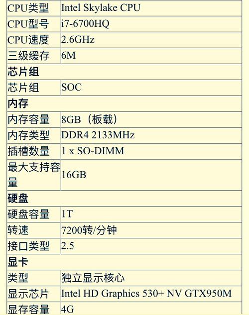 笔记本电脑的各项参数都是什么意思？关于笔记本电脑的参数-图1