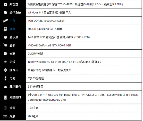 笔记本电脑的各项参数都是什么意思？关于笔记本电脑的参数-图2