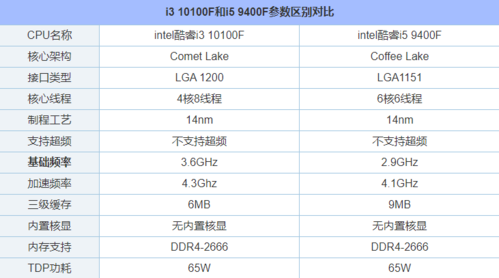 i3各代处理器性价比？第二代i3笔记本型号-图3