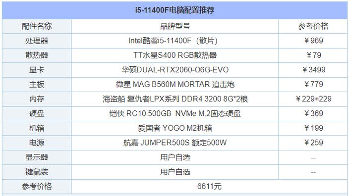 家用手提电脑配置推荐2021？普通家用笔记本电脑-图1