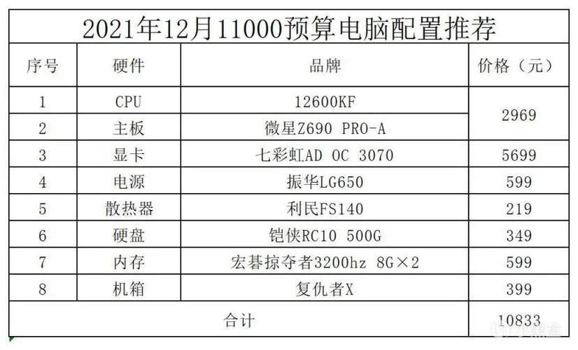 家用手提电脑配置推荐2021？普通家用笔记本电脑-图3