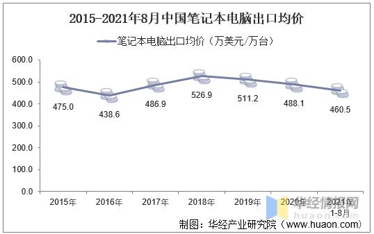 2021年中国笔记本电脑销售排名？笔记本 销量-图1