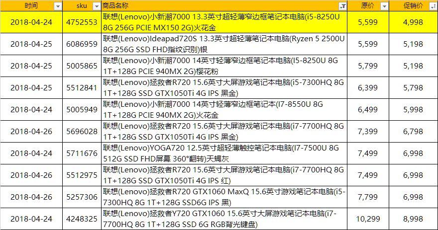 个人买什么配置的笔记本电脑合适？笔记本电脑报价配置-图1