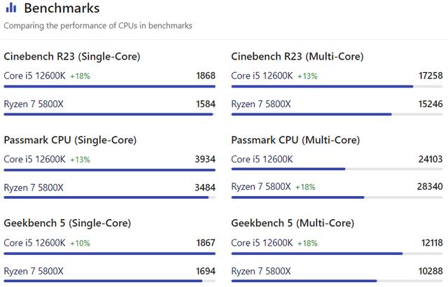 r75800跟11代i5处理器哪个好？i7笔记本哪款性价比高-图1