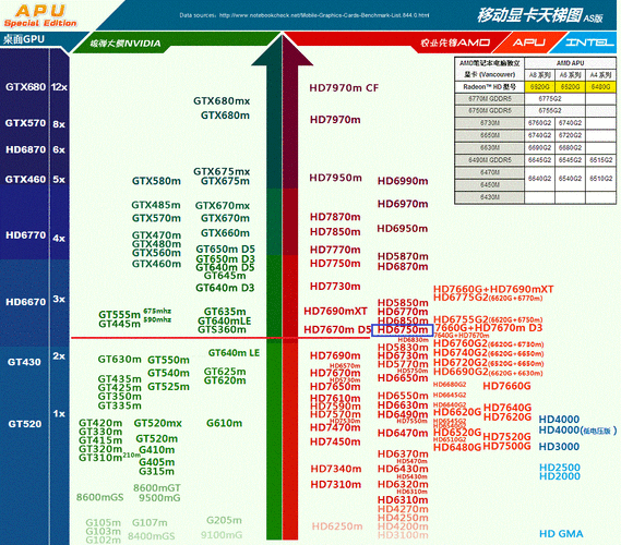 amd显卡笔记本推荐？amd入门显卡笔记本-图1