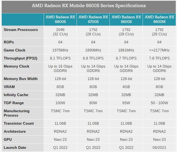 amd显卡笔记本推荐？amd入门显卡笔记本-图3