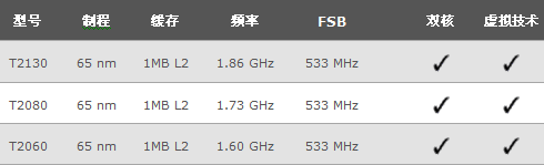 corem与赛扬j1900比较？corem 笔记本-图3