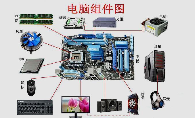 笔记本可以更换哪些硬件？笔记本电脑所有的硬件-图3