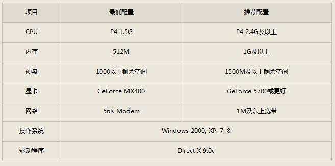 玩穿越火线用什么显卡好？笔记本显存性能评价-图3