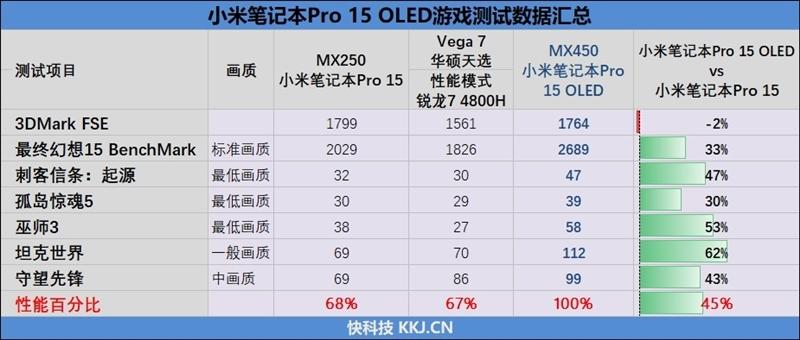 小米手机最强的处理器？小米笔记本的cpu型号-图1