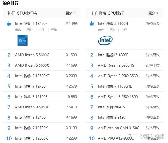 办公笔记本配置？高级办公笔记本配置-图2