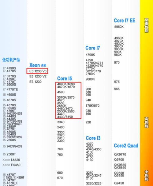 i53代处理器有哪些？三代i5笔记本cpu-图3