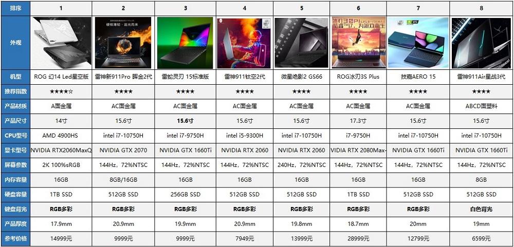 国产笔记本电脑性价比排行榜？国产品牌笔记本-图1