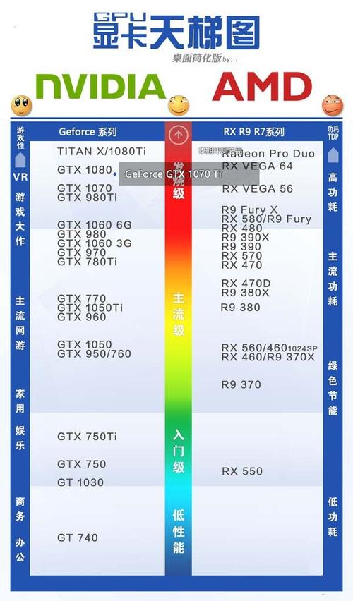 笔记本1070和3050哪个好？笔记本1070实测-图2