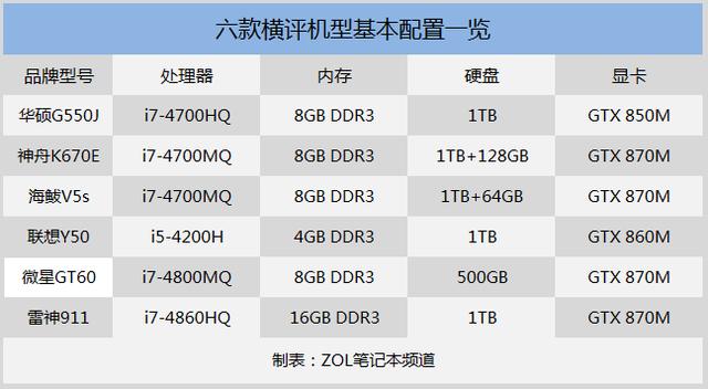 笔记本cpu h qh mq什么区别？笔记本处理器种类-图2