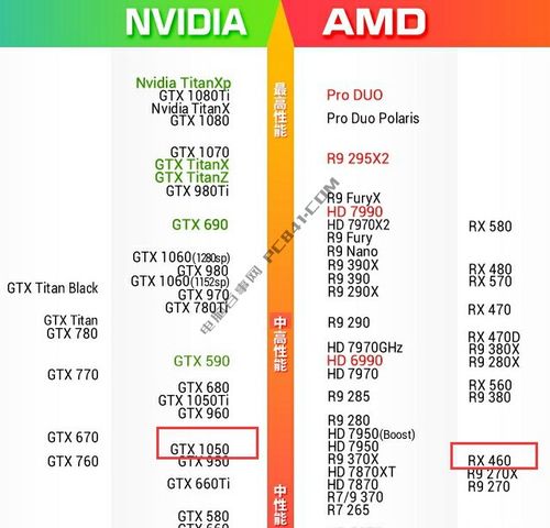 rxvega10graphics相当于什么显卡？gtx10系笔记本-图2