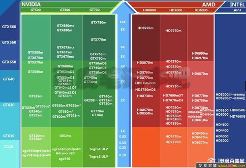 rxvega10graphics相当于什么显卡？gtx10系笔记本-图3